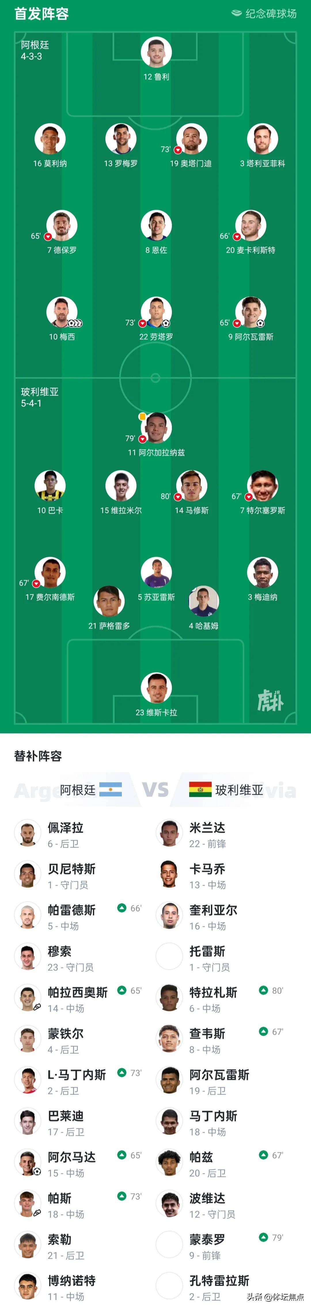 瓦伦西亚轻取加拿大,德布劳内完成帽子戏法 瓦伦西亚轻取加拿大,德布劳内完成帽子戏法