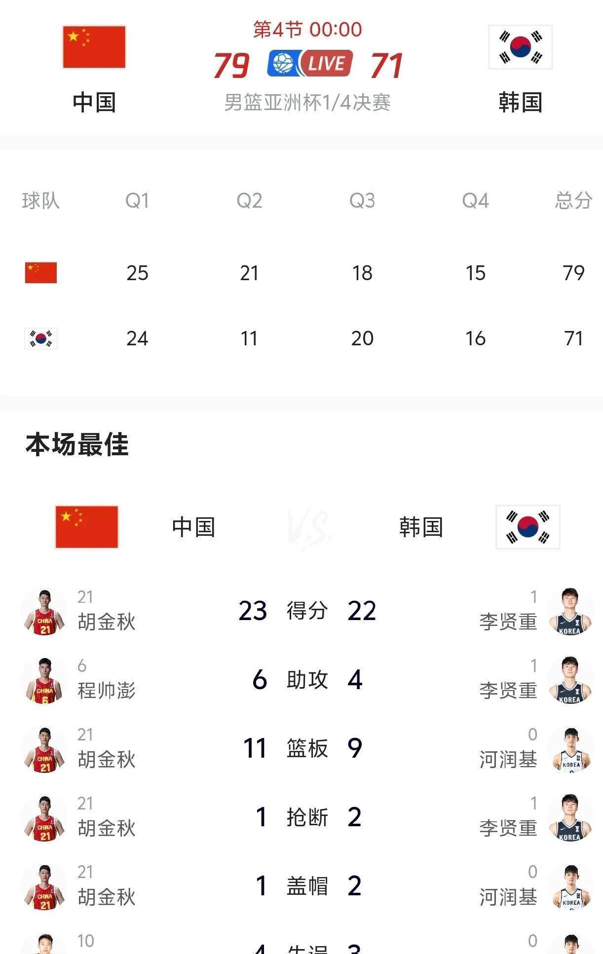 韩国队碾压德国队，王皓扛起全队
